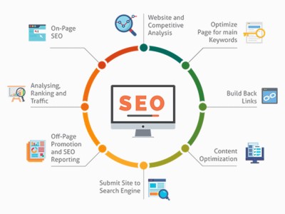 سئو سایت در بابل