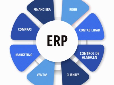 ساخت اختصاصی سامانه ERP