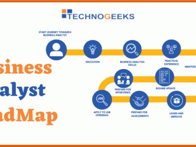 آنالیز و تحلیل وضعیت کسب و کار